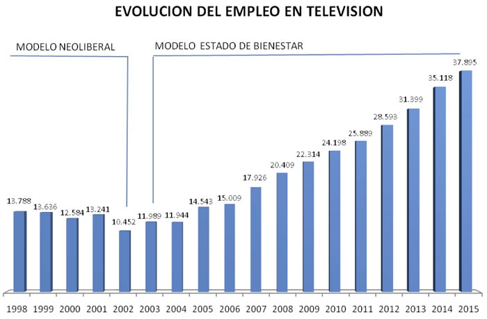 Por una Argentina para todos y no un país para pocos
