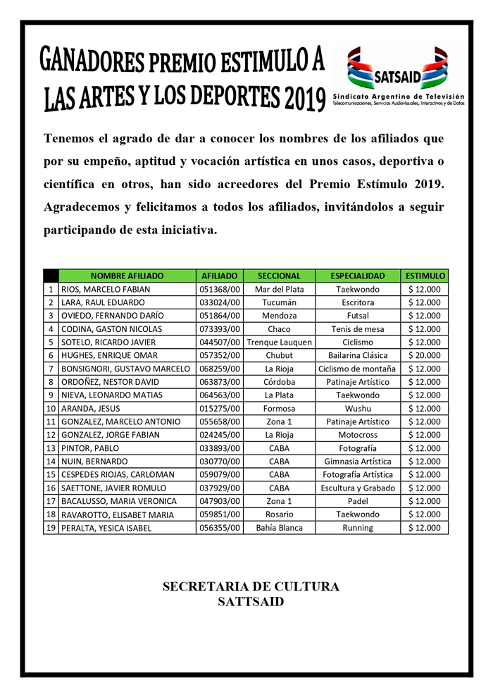 Ganadores y ganadoras del Premio Estímulo a las Artes y los Deportes 2019