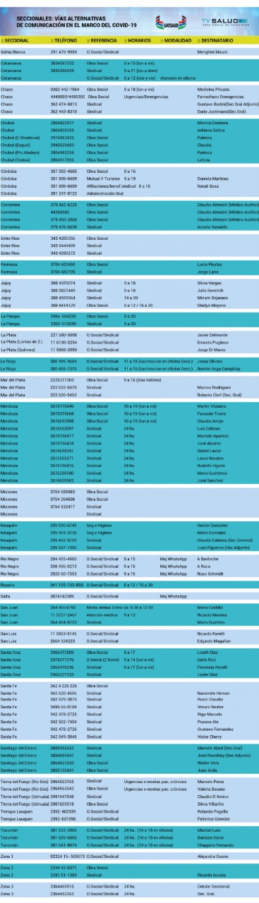 VÍAS DE ATENCIÓN Y COMUNICACIÓN DEL SATTSAID Y TV SALUD