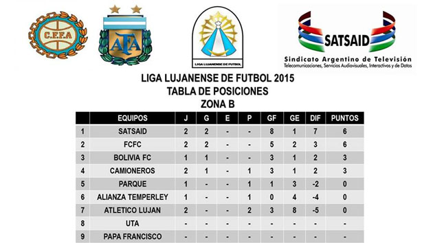 El SATSAID puntero de la Liga de Luján