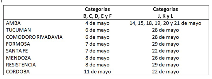 Fondos para proyectos audiovisuales