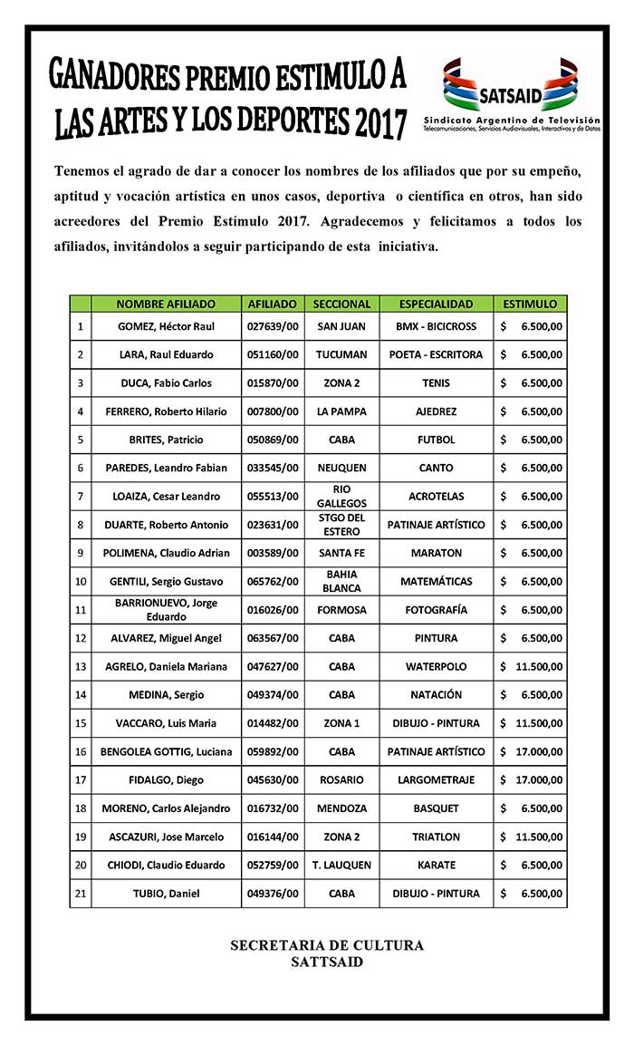 Resultados de los Premios Estímulo a las Artes y los Deportes 2017