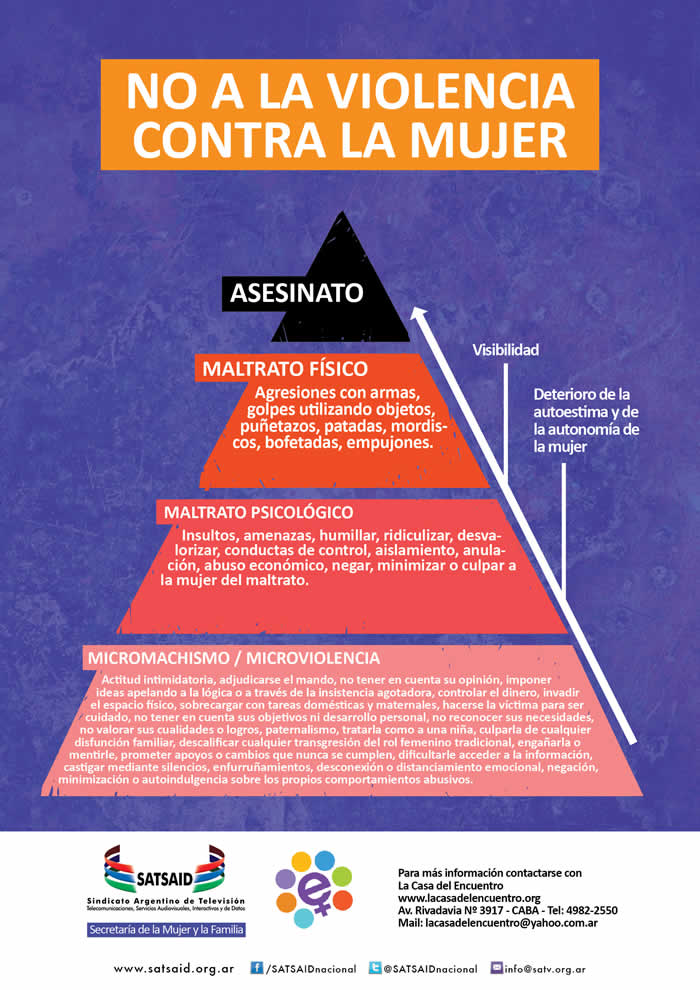 No a la violencia contra la mujer