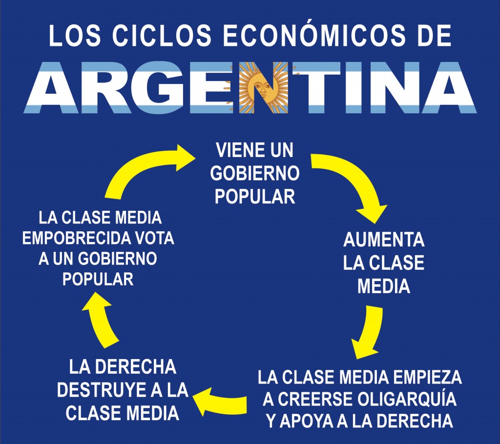 Para pensar antes de votar