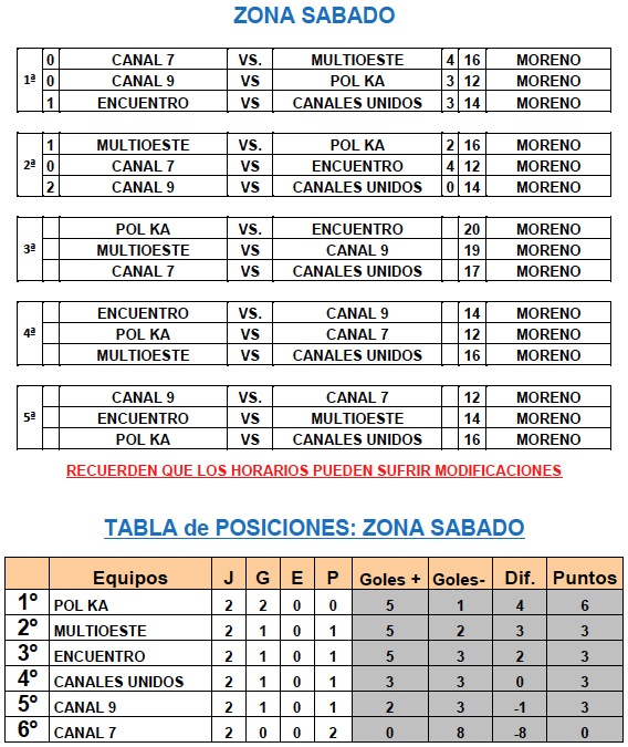 Posiciones del Torneo de Veteranos 2014