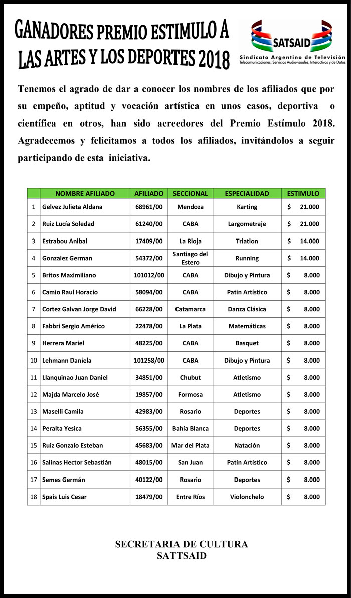 Ganadores de los premios estímulo a las artes y los deportes 2018