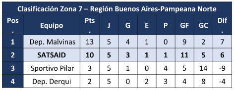 ¡A ganar para salir primeros!