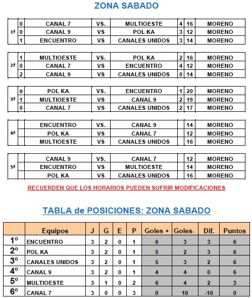 Tablas del Torneo de Veteranos 2014