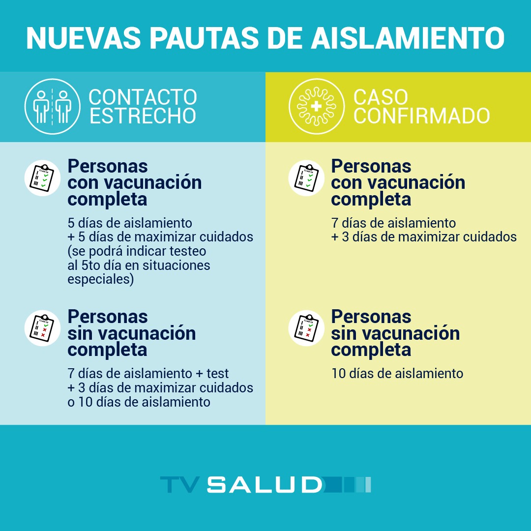 ⚠️  NUEVAS PAUTAS DE AISLAMIENTO